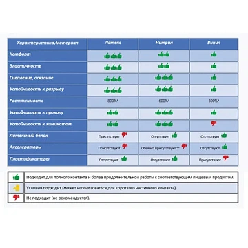 Перчатки виниловые Aviora р.М, прозрачные, 50 пар