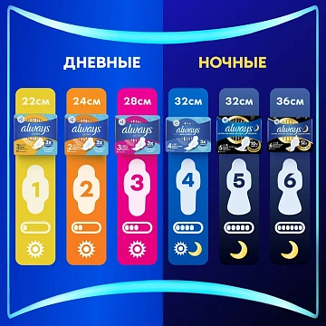 Прокладки Always Ultra Light 10шт
