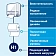 Бумажные полотенца Tellus (tork) Universal Soft Matic H1 1слой, рулон 280м, белые, 290100