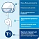 Туалетная бумага Tellus (tork) Стандарт T1, 1 слой, 525м, белая, 120195