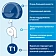 Туалетная бумага Tellus (tork) Стандарт T1, 1 слой, 525м, белая, 120195