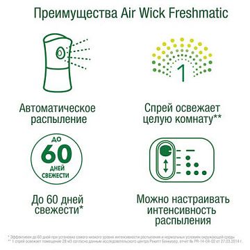 Автоматический освежитель воздуха Air Wick Freshmatic Pure цветущая вишня, 250мл
