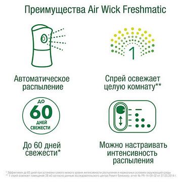 Автоматический освежитель воздуха Air Wick Freshmatic свежесть водопада, 250мл